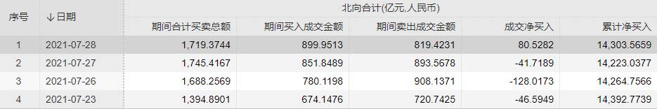 机构彻底“韭化”，A股逻辑变了吗