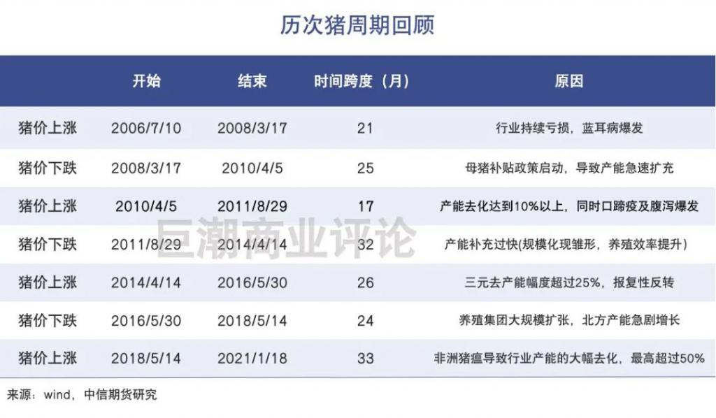 猪周期,怪圈难破
