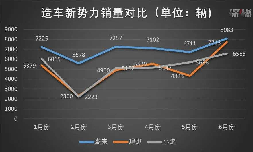 双重上市、融资140亿港元，小鹏稳了吗？