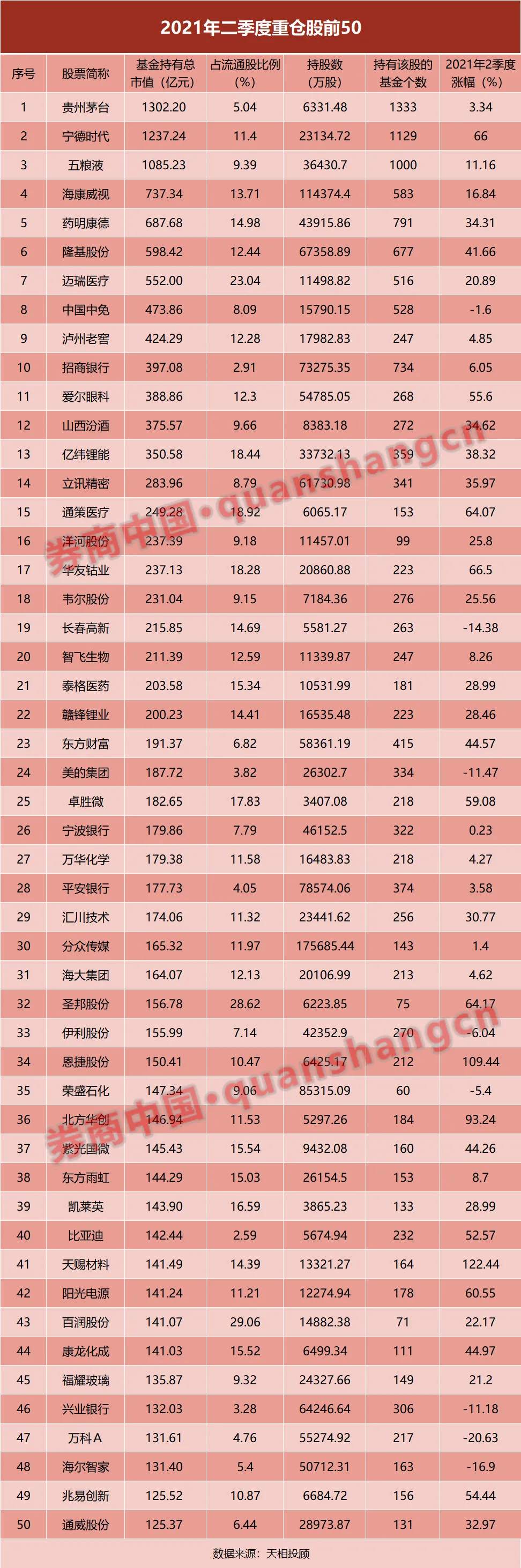 想买基金看这里！基金“中考”最全榜单来了！