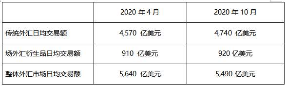 新加坡外汇市场概述