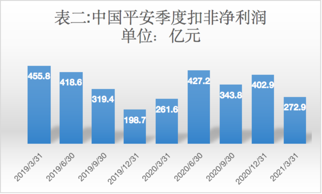 大白马中国平安的“坠落”