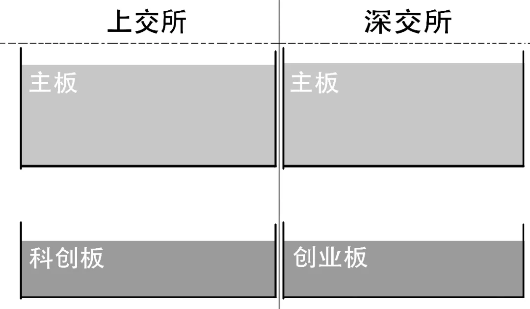 这款火热的指数基金,为啥是个混血?
