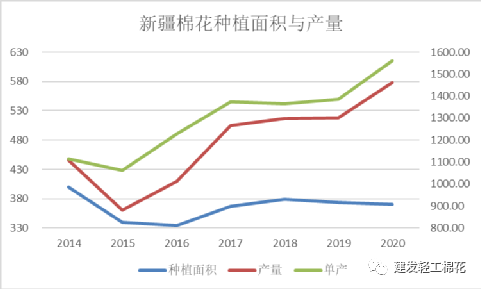 棉花 ：六年未遇之变局