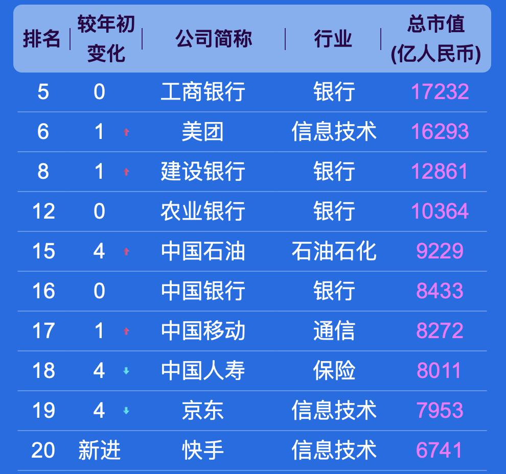 中国上市公司 500 强,都分布在哪些城市?