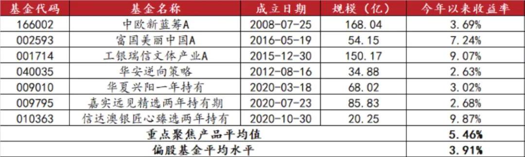 下半年，哪些基金值得买？怎样组合配置？