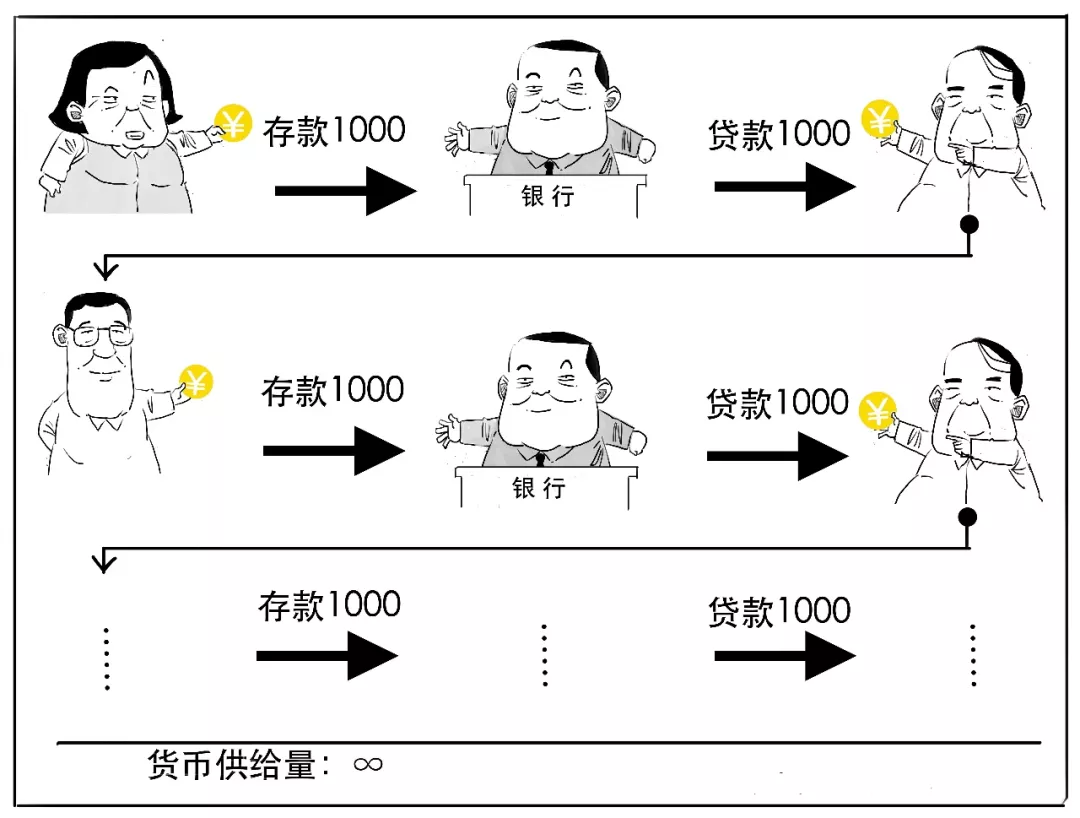 要降准啦？3分钟搞懂到底啥意思！
