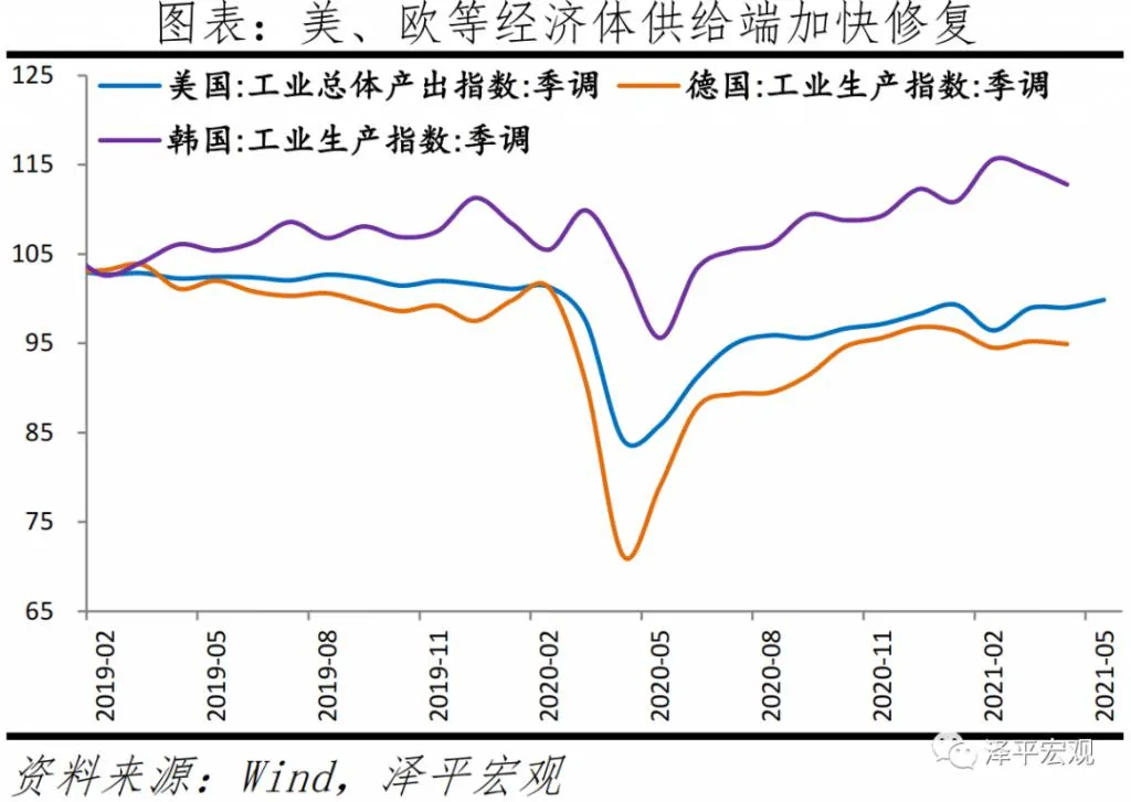 任泽平：经济放缓，大宗商品价格高点临近