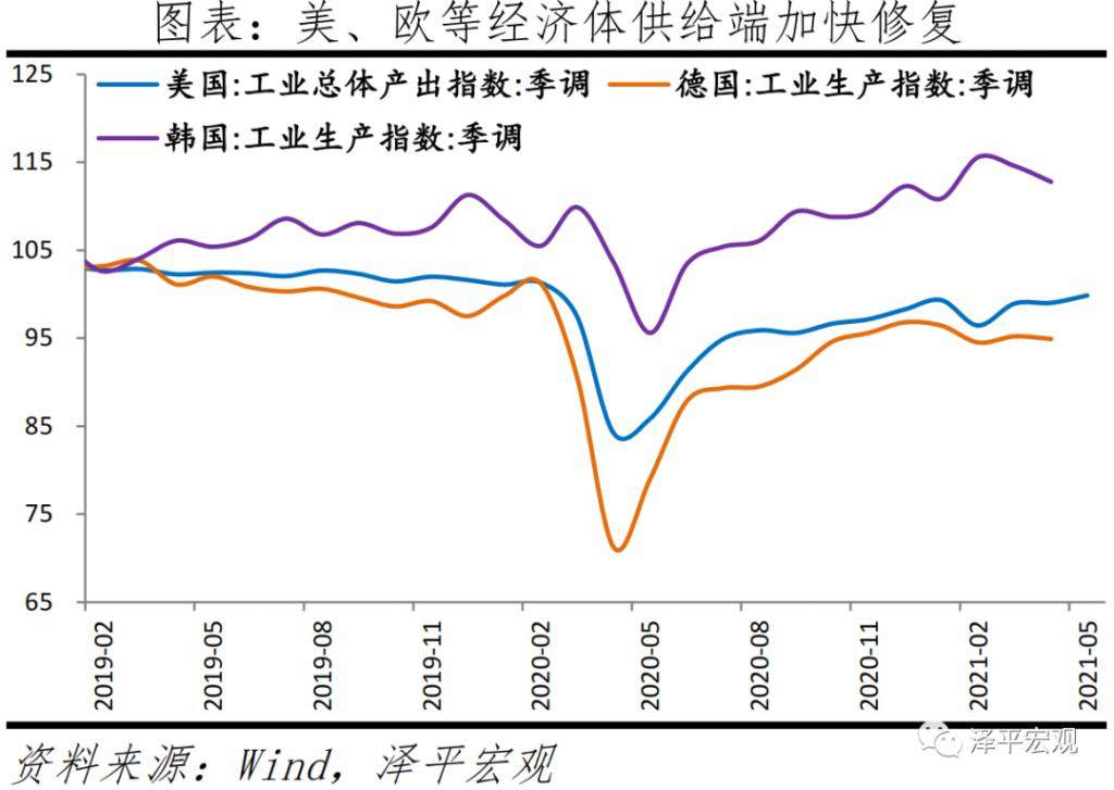 任泽平：经济放缓，大宗商品价格高点临近