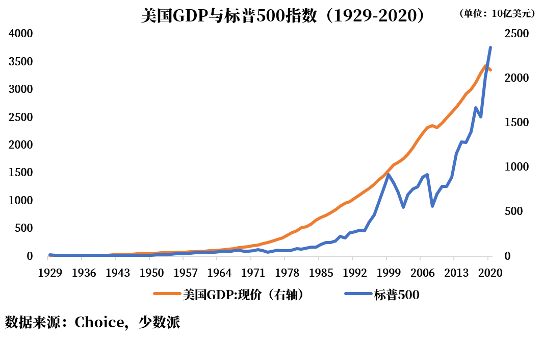 少看账户，反而能多赚钱