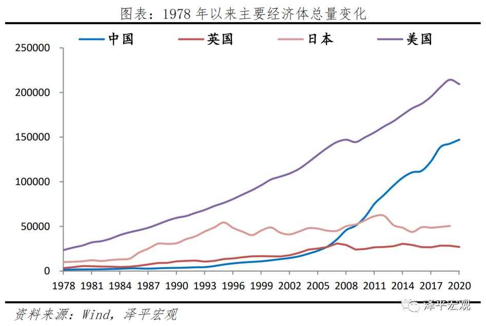 中美经济实力对比