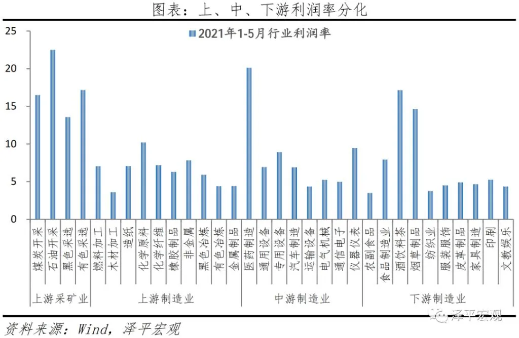 任泽平：经济放缓，大宗商品价格高点临近