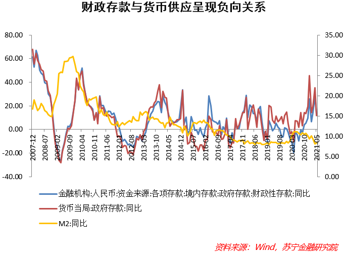 流动性的决定性因素变了?