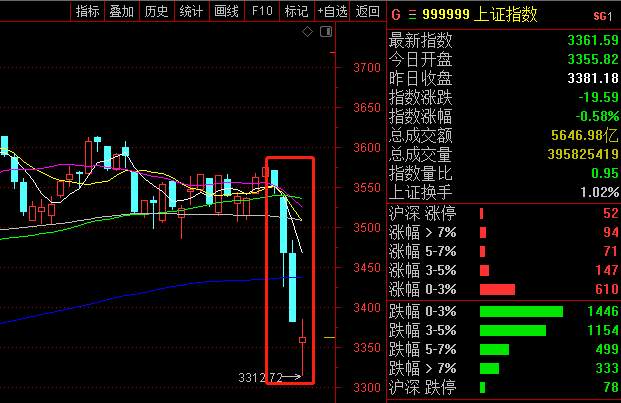 机构彻底“韭化”，A股逻辑变了吗