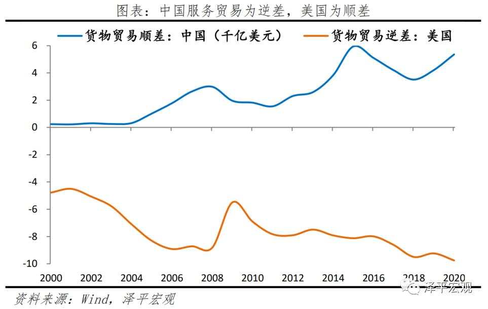 中美经济实力对比