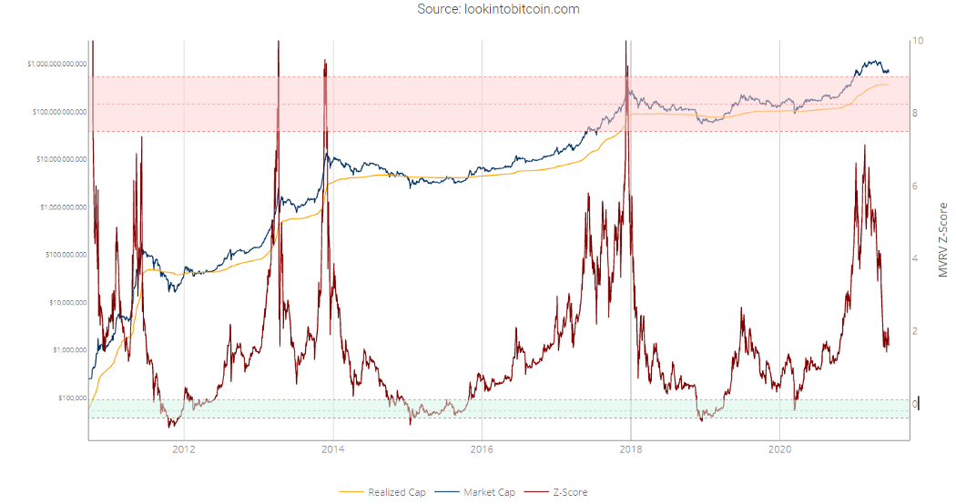 Dự báo đỉnh của Bitcoin qua phân tích kỹ thuật