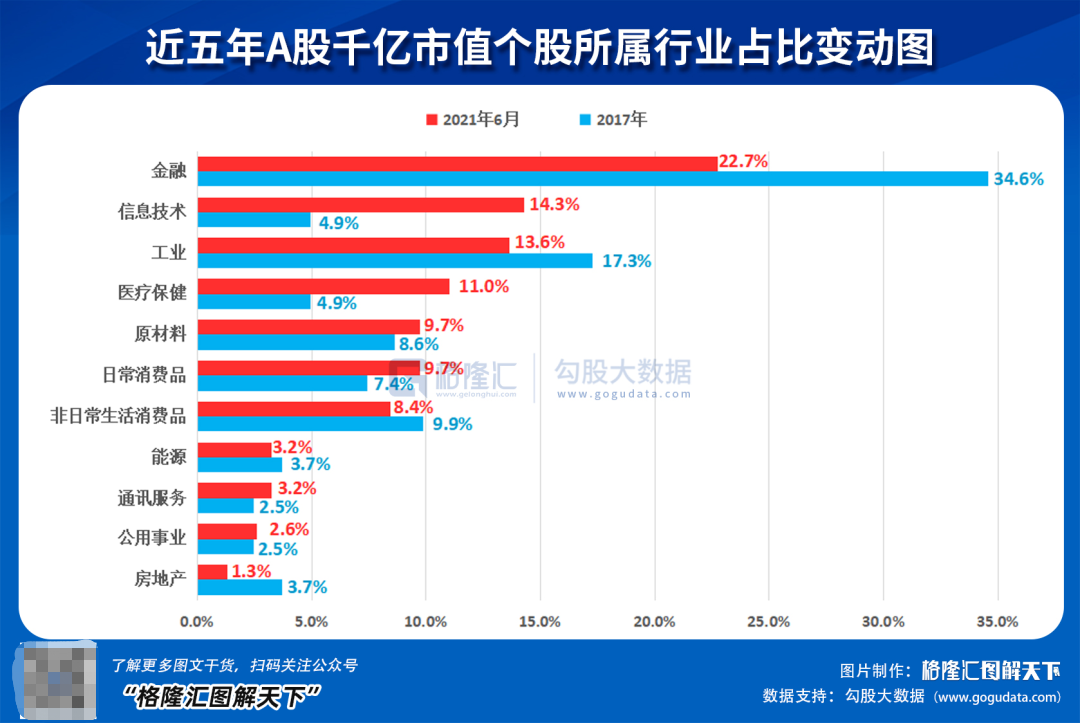 下半年,重点留意这几个方向