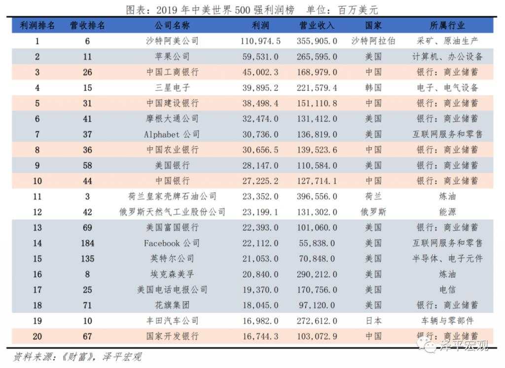 中美经济实力对比
