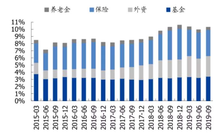 A股没有长牛