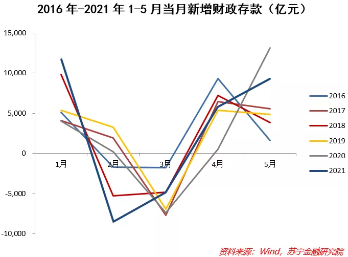 流动性的决定性因素变了?