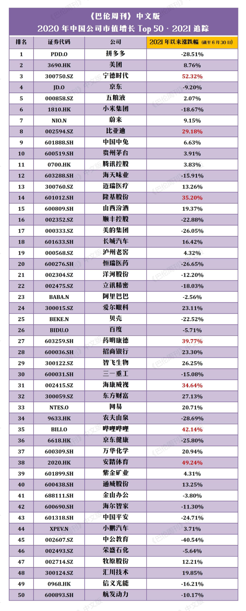 “中国公司市值增长50强”:谁最具新万亿潜力?