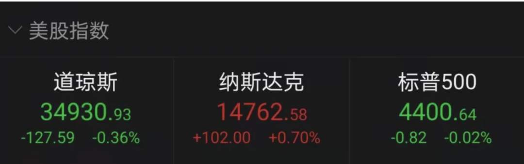 中概股强势飙升,A50暴涨!A股、港股开盘都大涨,沪指重回3400点
