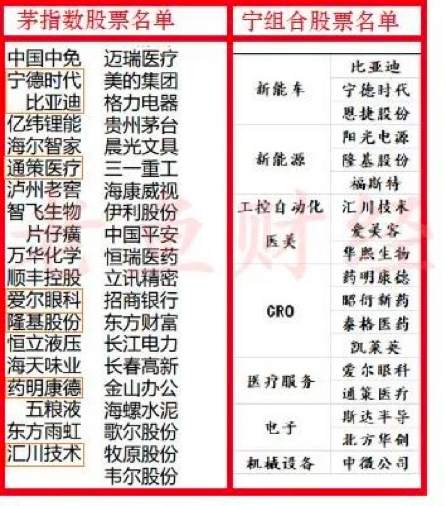 “宁组合”PK“茅指数”，谁才是王者？