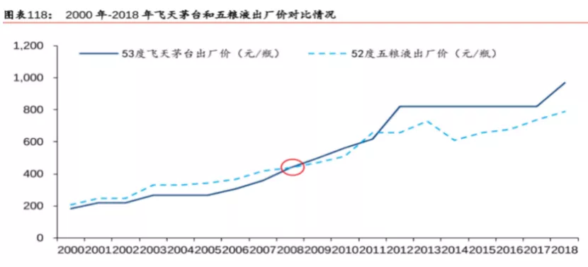 中国白酒龙头史