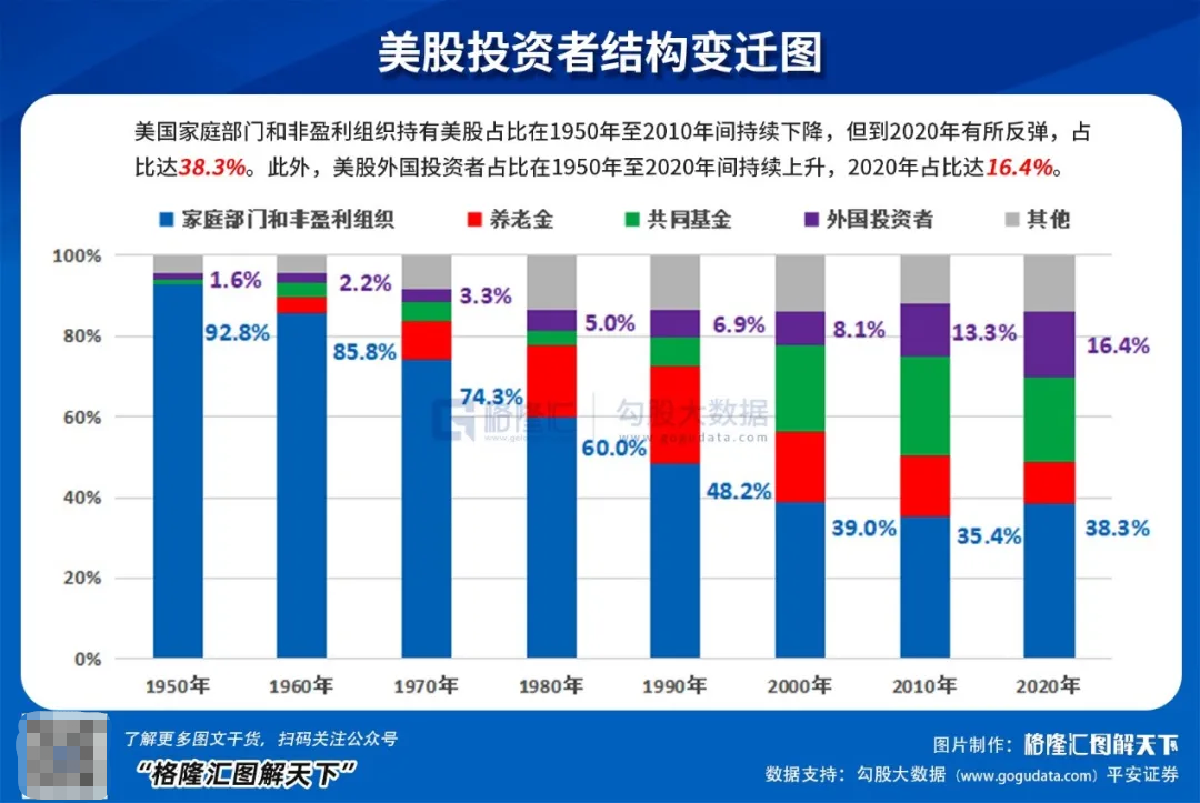 下半年,重点留意这几个方向