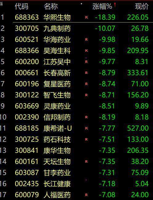 A 股蒸发近 2 万亿!最火段子:孩子不补课 教育股崩