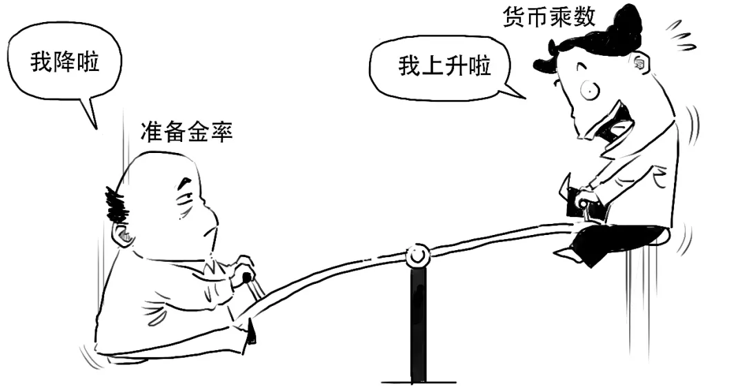 要降准啦？3分钟搞懂到底啥意思！