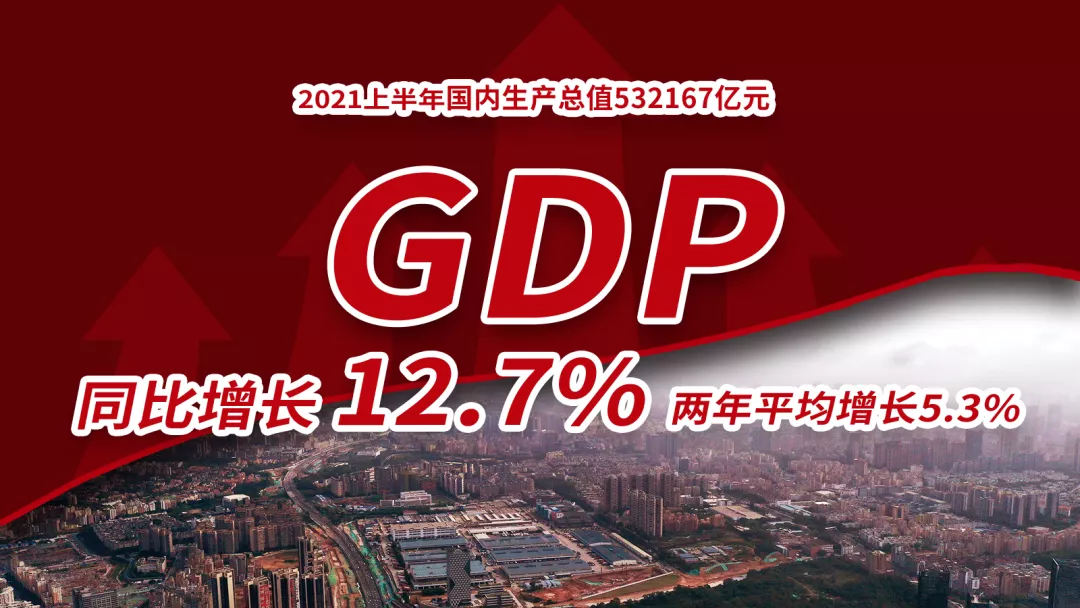 增长12.7%!上半年中国经济表现亮眼,原因有哪些?