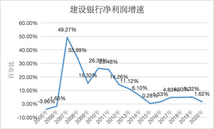银行都去哪儿了?