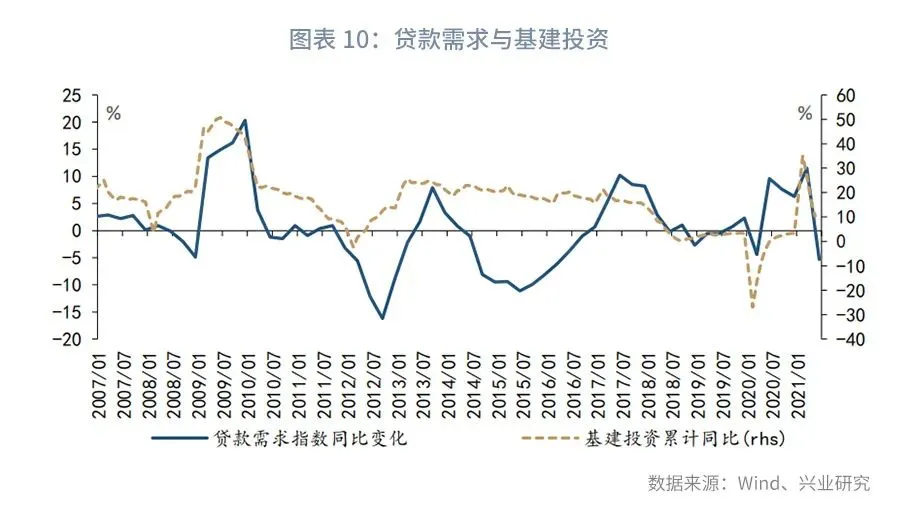 【宏观经济】十万亿关口前,货基何去何从