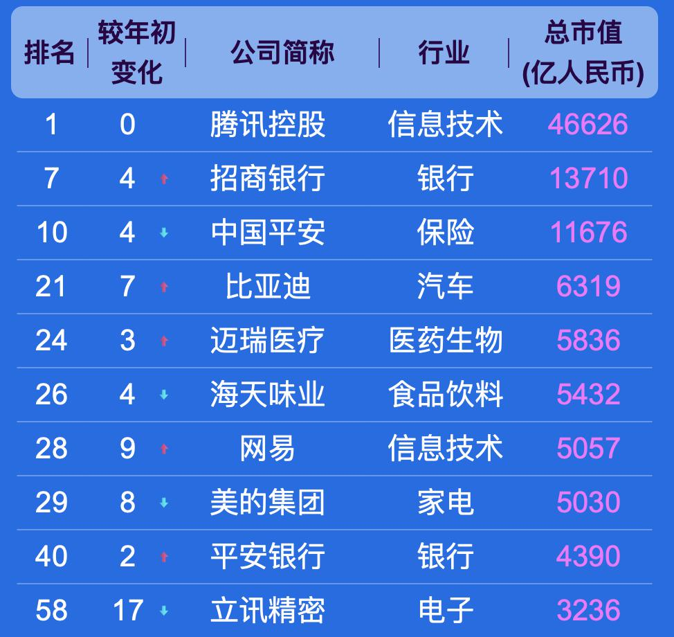 中国上市公司 500 强,都分布在哪些城市?