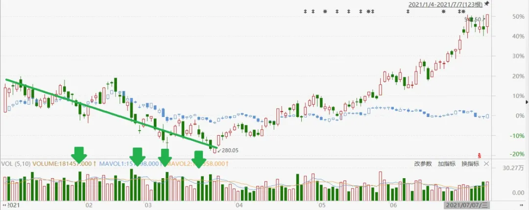 股价下跌26%，你会怎么办？​