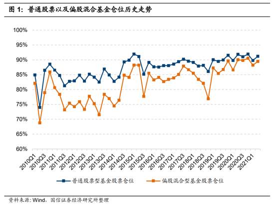 牛市已经两年半，A股也能涨十年吗？