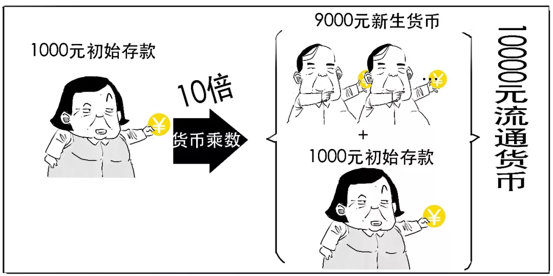 要降准啦？3分钟搞懂到底啥意思！