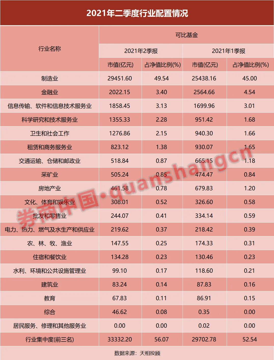 想买基金看这里！基金“中考”最全榜单来了！