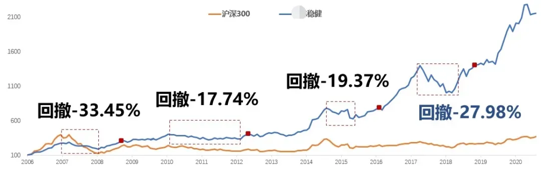 你买房能赚钱，为啥买基金却不行了？