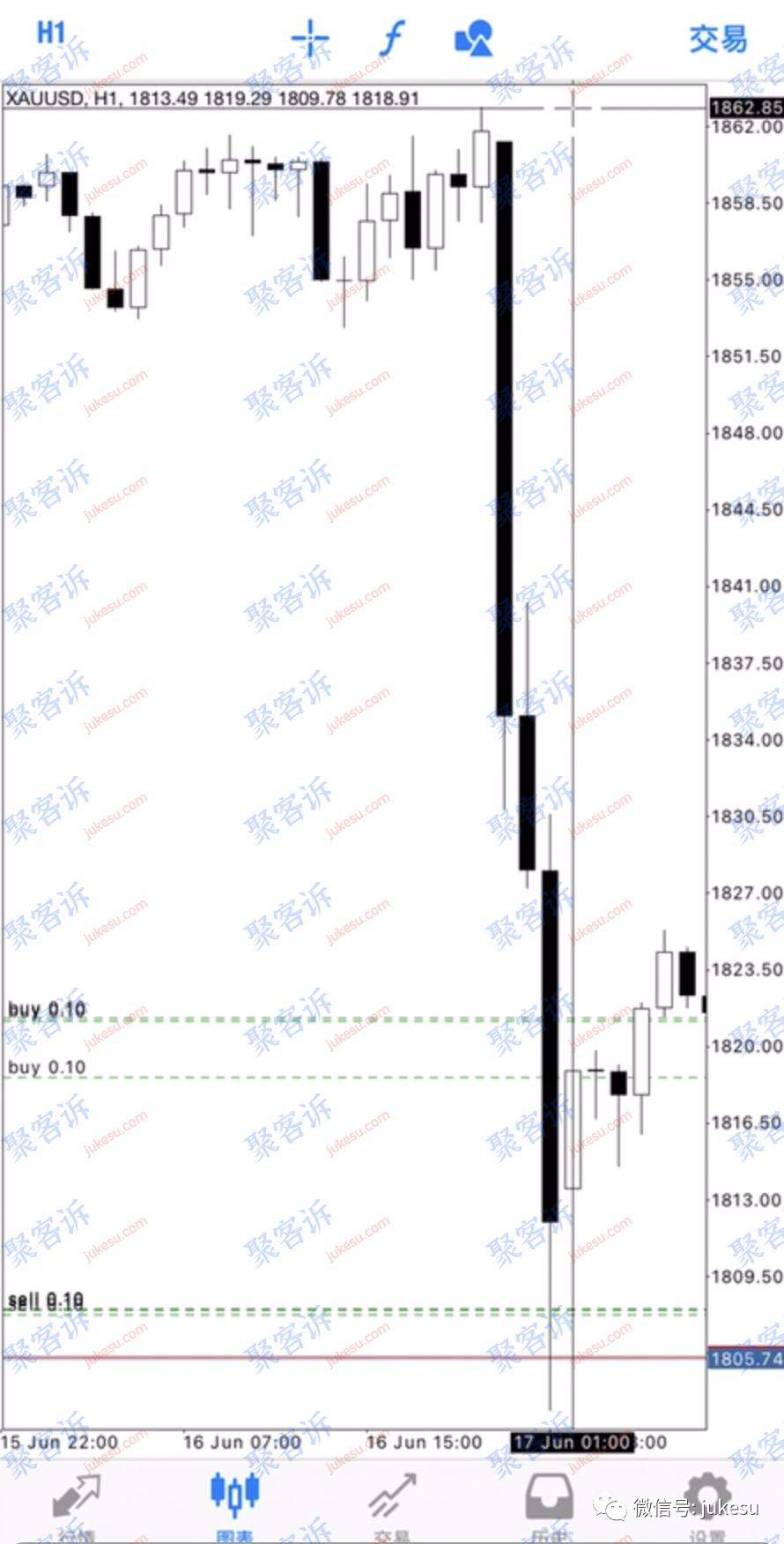 恶意拉大点差吃客损还挖代理客户，还有什么是TMGM做不出来的？