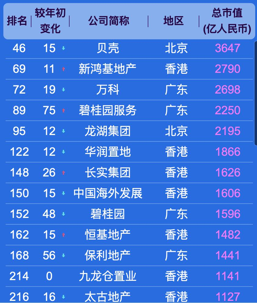 中国上市公司 500 强,都分布在哪些城市?