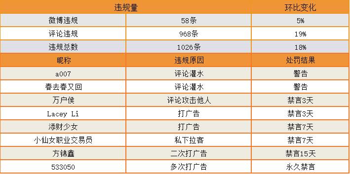 站务简报:在社区,如何加入你的兴趣交流群?