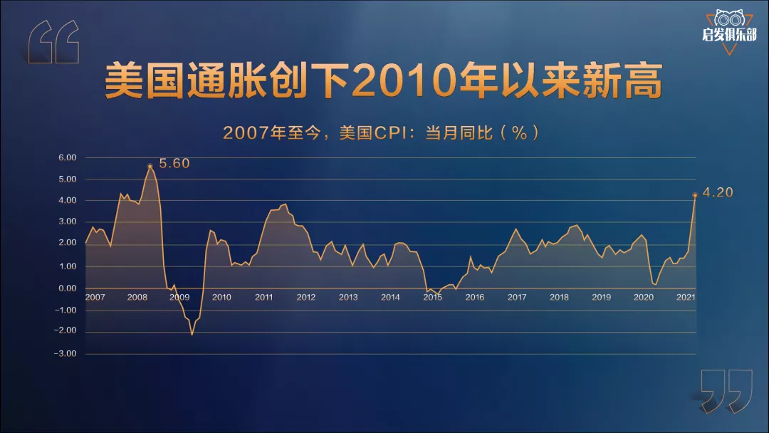 通胀、数字资产、中国房产:2021年财富格局三变量
