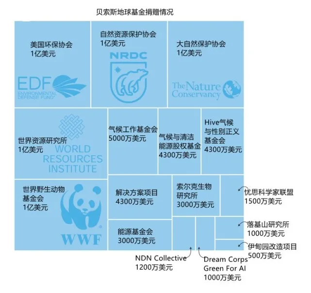 揭秘贝索斯与他的亚马逊帝国:从不起眼在线书店到“万物店”