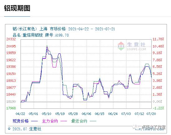 通胀威逼美利坚