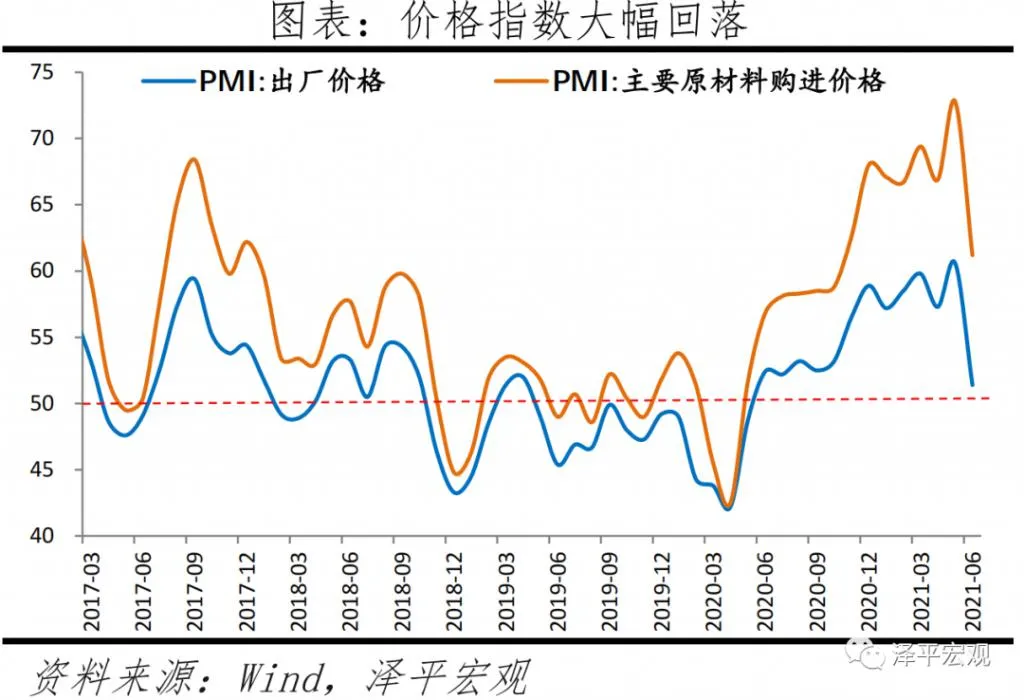 任泽平：经济放缓，大宗商品价格高点临近