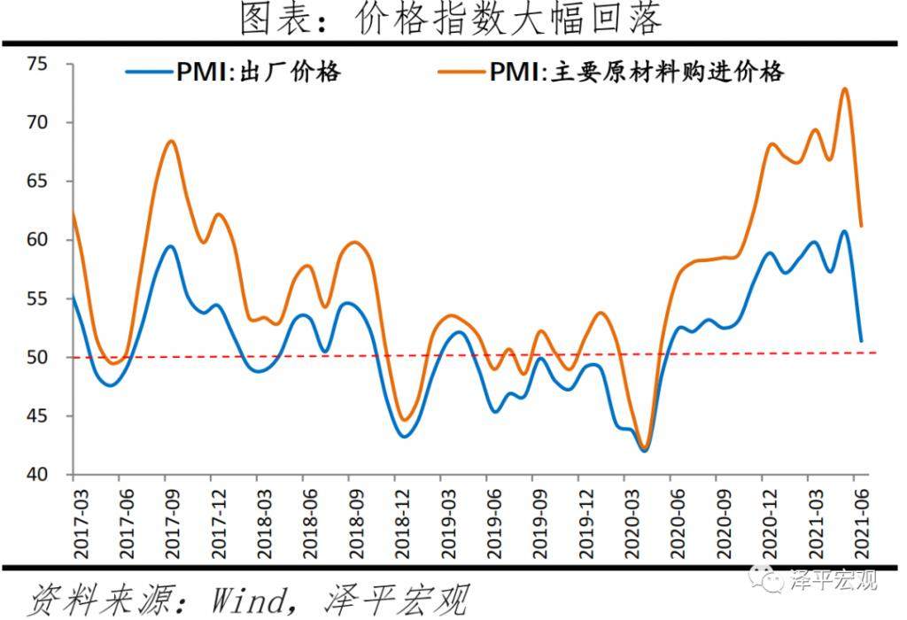 任泽平：经济放缓，大宗商品价格高点临近