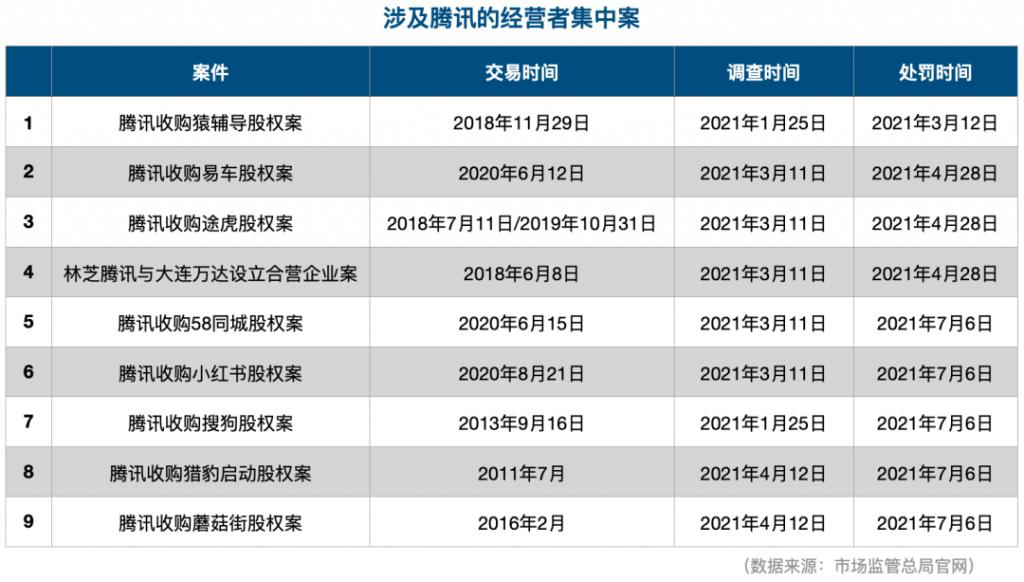 反垄断压力,导向腾讯这一边