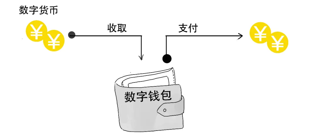 央行发布的重要白皮书，到底说了啥？